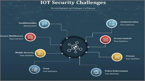 التحديات الأمنية في عالم إنترنت الأشياء (Iot)
