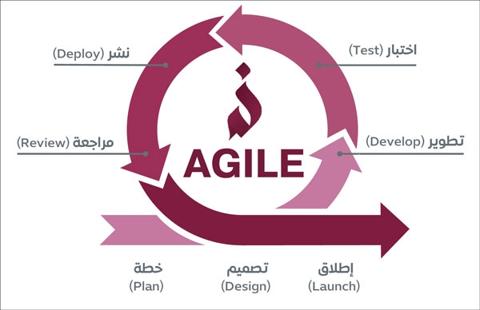 منهجيات الرشاقة أجايل - Agile Methodologies